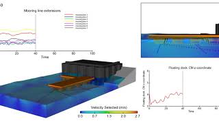 Mooring Lines, Floating Dock Simulation | FLOW-3D