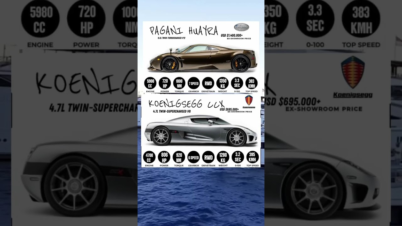 Hypercar Legends Showdown: Pagani Huayra vs Koenigsegg CCX #huayra #koenigseggccx #showdown