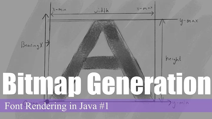 Bitmap Generation | Font Rendering in Java #1