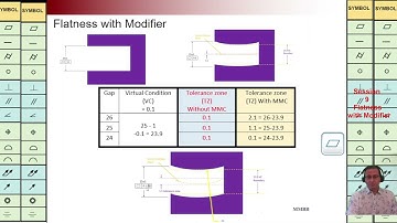 GD&T, Flatness with MMC, Flatness with Modifier, Martin MB Bak