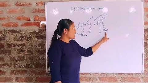  Trick to remember Electromagnetic waves 😁🌠 pneumonic #study #neet #trick
