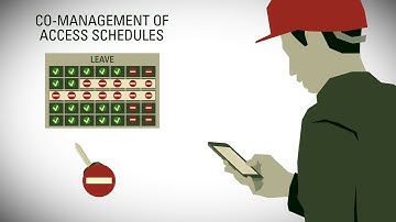 Cable free Access Control, tailor-made services