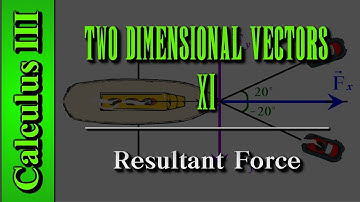 Resultant Force Examples