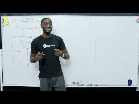Demand and Supply Explained