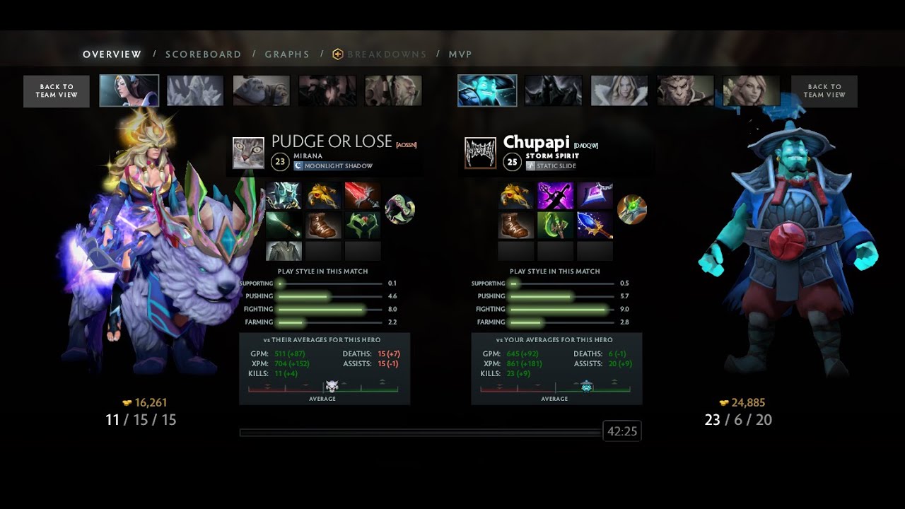 Chupapi Mid - Storm Spirit - YouTube