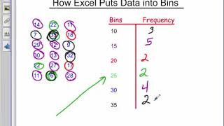 Celebrity How Excel Puts Data into Bins Net Worth