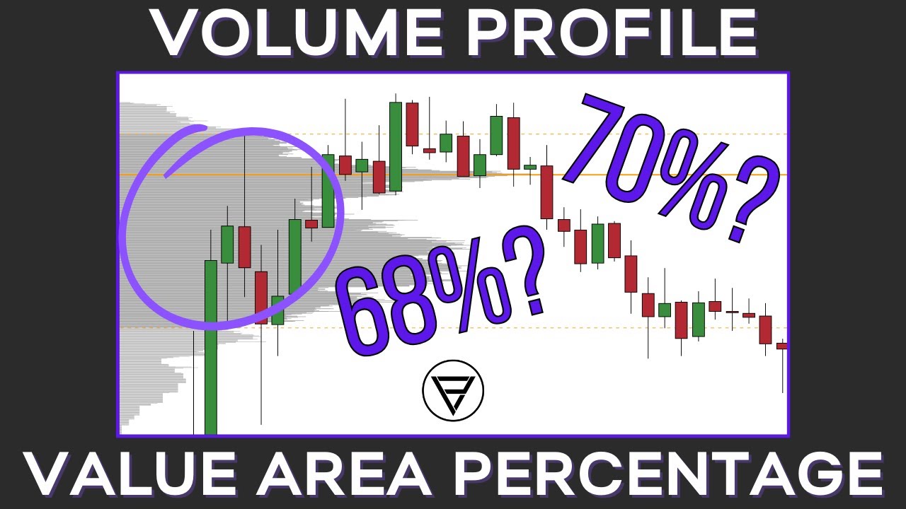 Volume Profile Trading Value Area - Why I Use 68% - YouTube
