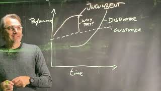 S-Curve Transition & Disruption Applied