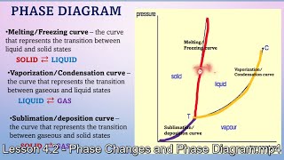 GenChem2 - Lesson 4 2   Phase Changes and Phase Diagram (Filipino English Discussion)