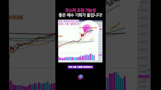 코스피 조정 가능성. 좋은매수기회가올겁니다.