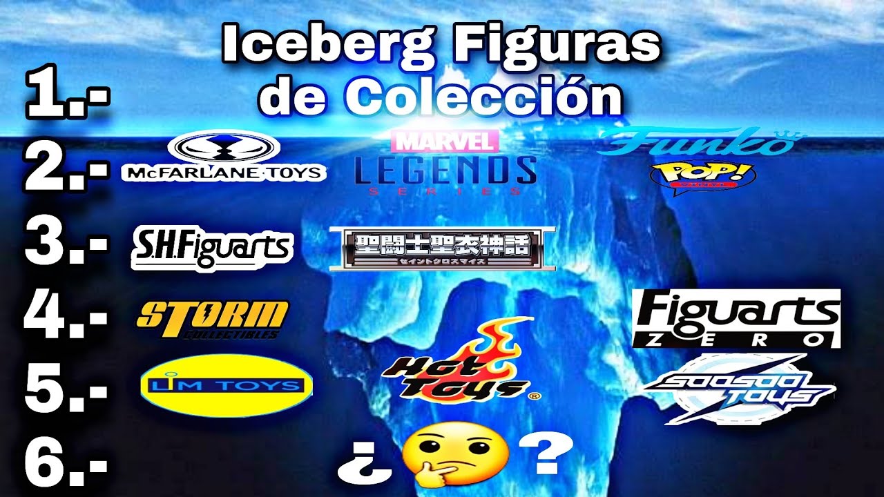 Iceberg de las Figuras de Colección | ¿En qué Nivel Te Encuentras? | Gamas Del coleccionismo 🤩