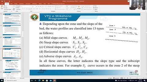 Module 3 Lecture 2 Water Surface Profiles