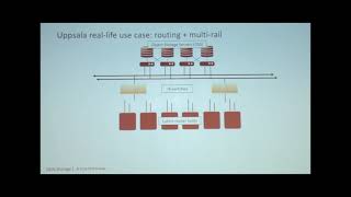 LUG 2018: Multi-tenancy: real-life implementation