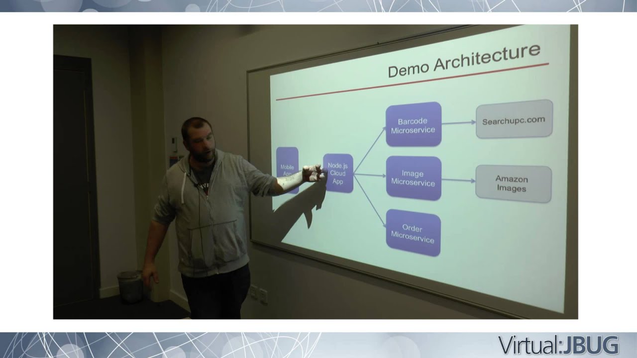 Red Hat Mobile Application Platform + OpenShift Online
