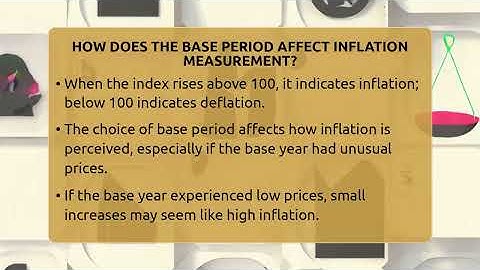How Does The Base Period Affect Inflation Measurement? - Inflation Insight Channel