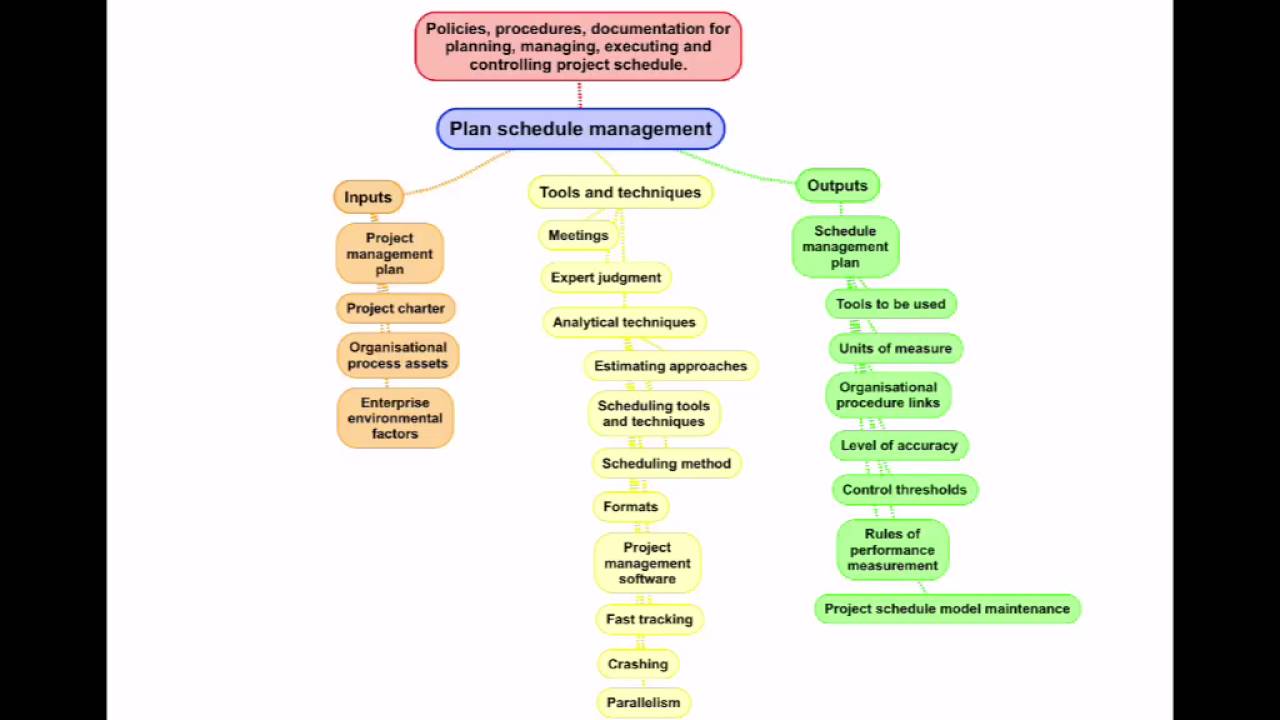 schedule management plan