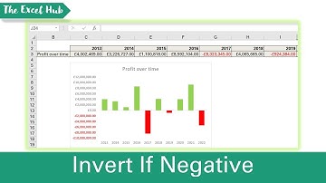 Display Negative Values In A Different Colour In A Chart - The Excel Hub