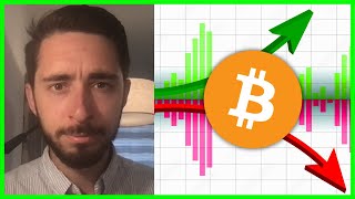 My Biggest Warning For 2024 | Bitcoin, Altcoins \& Stocks Are At A Critical Point...