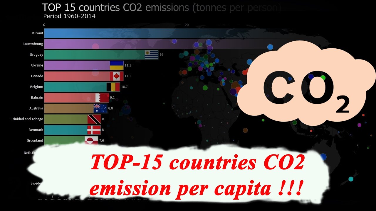 TOP 15 countries CO2 emissions tonnes per person - YouTube