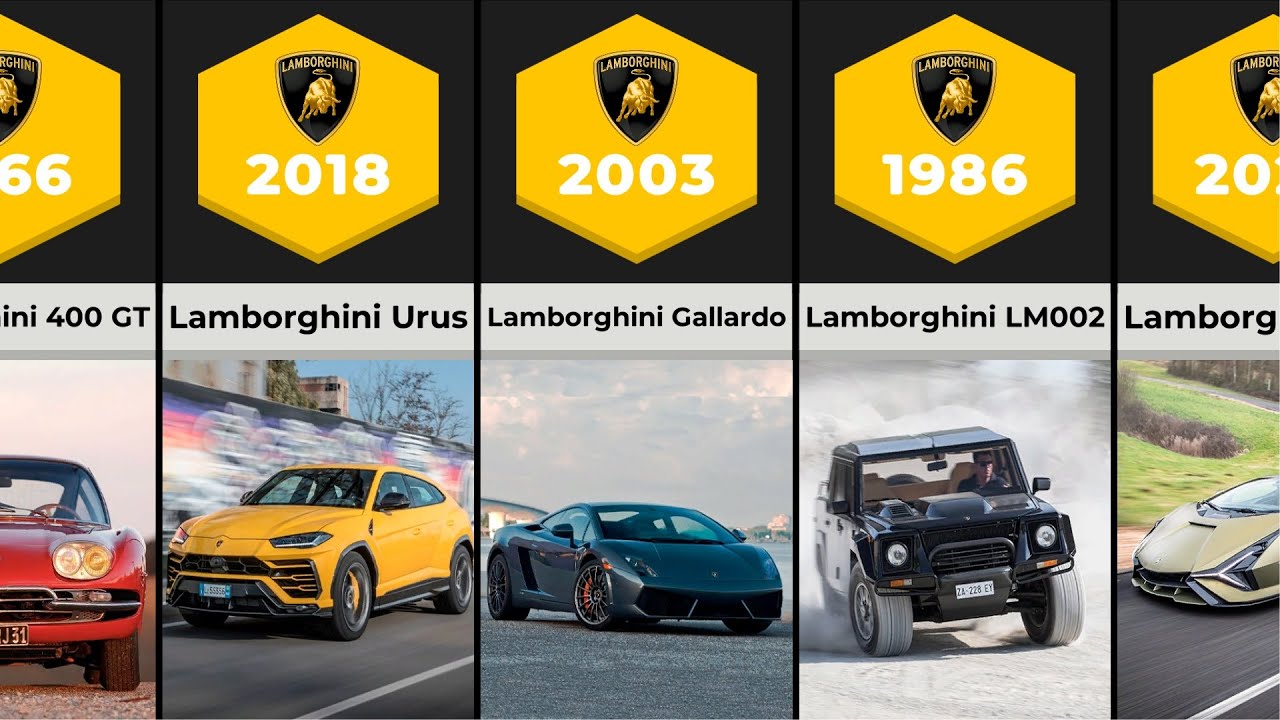 Discover the Incredible Evolution of Lamborghini (1957 - 2023) I Data Factory Comparison