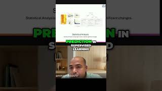 Cancer Research Unveiling Insights from Gene Expression Data #education #shorts #shortsviral #videos
