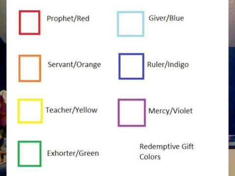 Redemptive Gifts Of Cities Chart