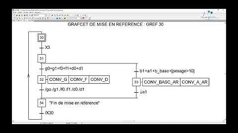 006 ‘Programmation’ des sorties (Tutoriel Unity Pro)