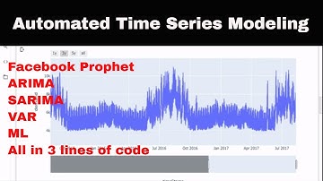 Time Series modeling using Auto Time Series