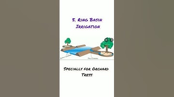 Methods of Irrigation|| Ch.01||Irrigation Engineering#gate #civilengineering #civil #ese #irrigation