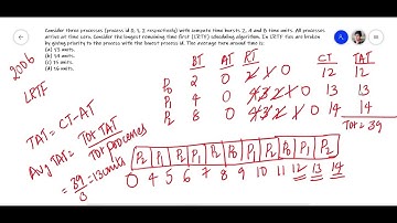 OS - Process Scheduling-LRTF|Gate 2006|CSE