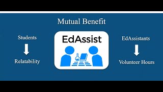 TYE Global Finals 2020 | Team EdAssist