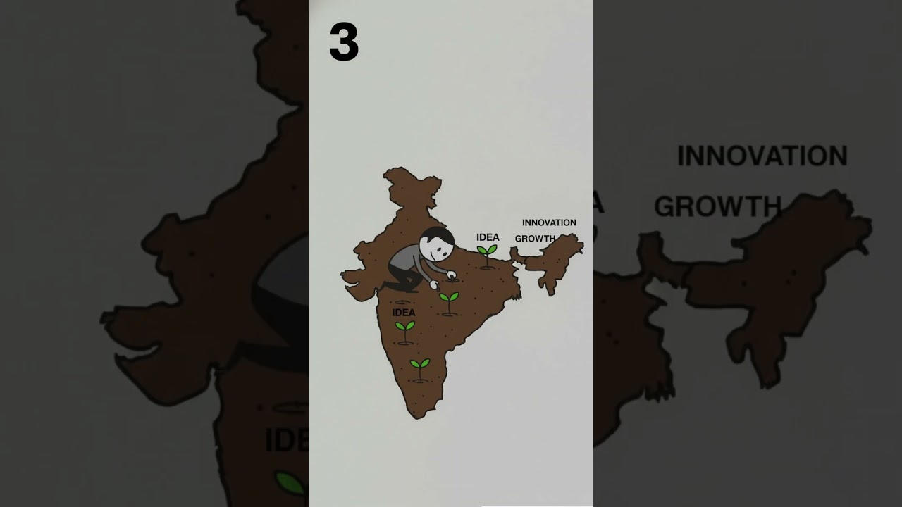 Where to Invest Right Now 2026