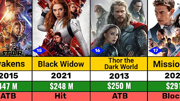 Top 50 Most Expensive Movies in the World 2024 l Avengers Endgame l Fast X