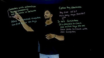 Cipher Key Weakness in DES || Lesson 35 || Cryptography || Learning Monkey ||