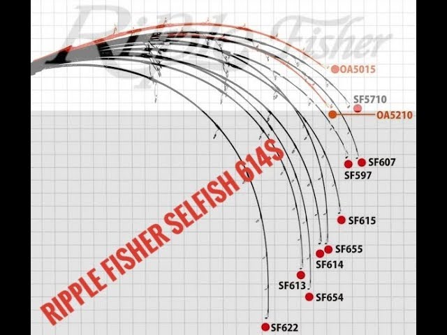 Ripple Fisher Selfish 614S nano - YouTube