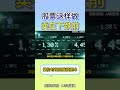 股票这样做，卖在下跌前，高手炒股，收益翻倍 #shorts #赚钱 #交易 #庄家 #翻倍 #主力 #拉升 #大盘#基本面分析 #道氏理论