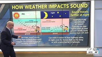 Morse Code of Weather: How weather (hot vs. cold air, wind) impacts sound, why snow reduces noise