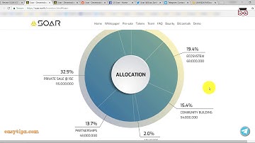 Review SOAR ICO project - To Build The First Decentralized Global Super-Map