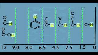 Shifting of Signals in NMR 2nd Aspect of NMR Part 3