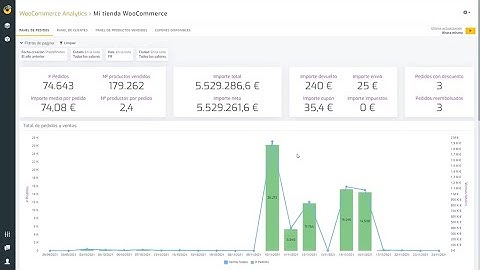 WooCommerce Analytics en Biuwer