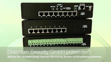Rack Monitoring Systeme für Rechenzentrum und Serverraum von Didactum® Security GmbH