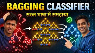 Bagging Classifier Explained Simply 🔥 | Majority Voting in Machine Learning