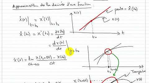 Discrétisation des systèmes dynamiques