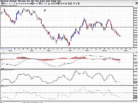 Forex Technical Indicators 2014 How To Enter And Exit Trends In - 