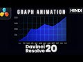 Graph Animation Davinci Resolve | Motion graphics #davinciresolve20