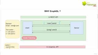 58ZiFhcU5Rz 1/1 GraphQL With React & Node Js – Real Time Private Chat App