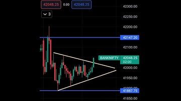 Bank Nifty Options Trading Strategy || Symmetrical triangle pattern break out ||