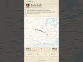 480 mi · Taylor Swift · KMKC → KBNA