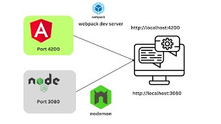 MEAN Stack - EP 6 - Development Environment setup for both  Backend and Frontend | BL EP78