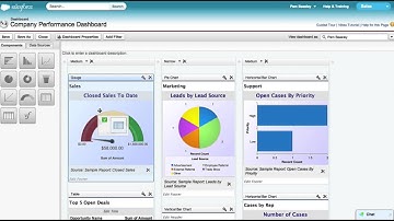 Intro to Salesforce.com Dashboards